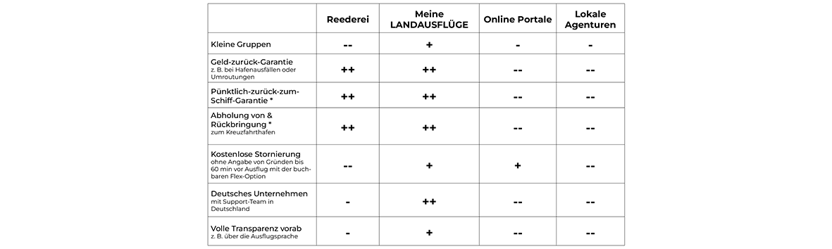 vorteile_landausflüge